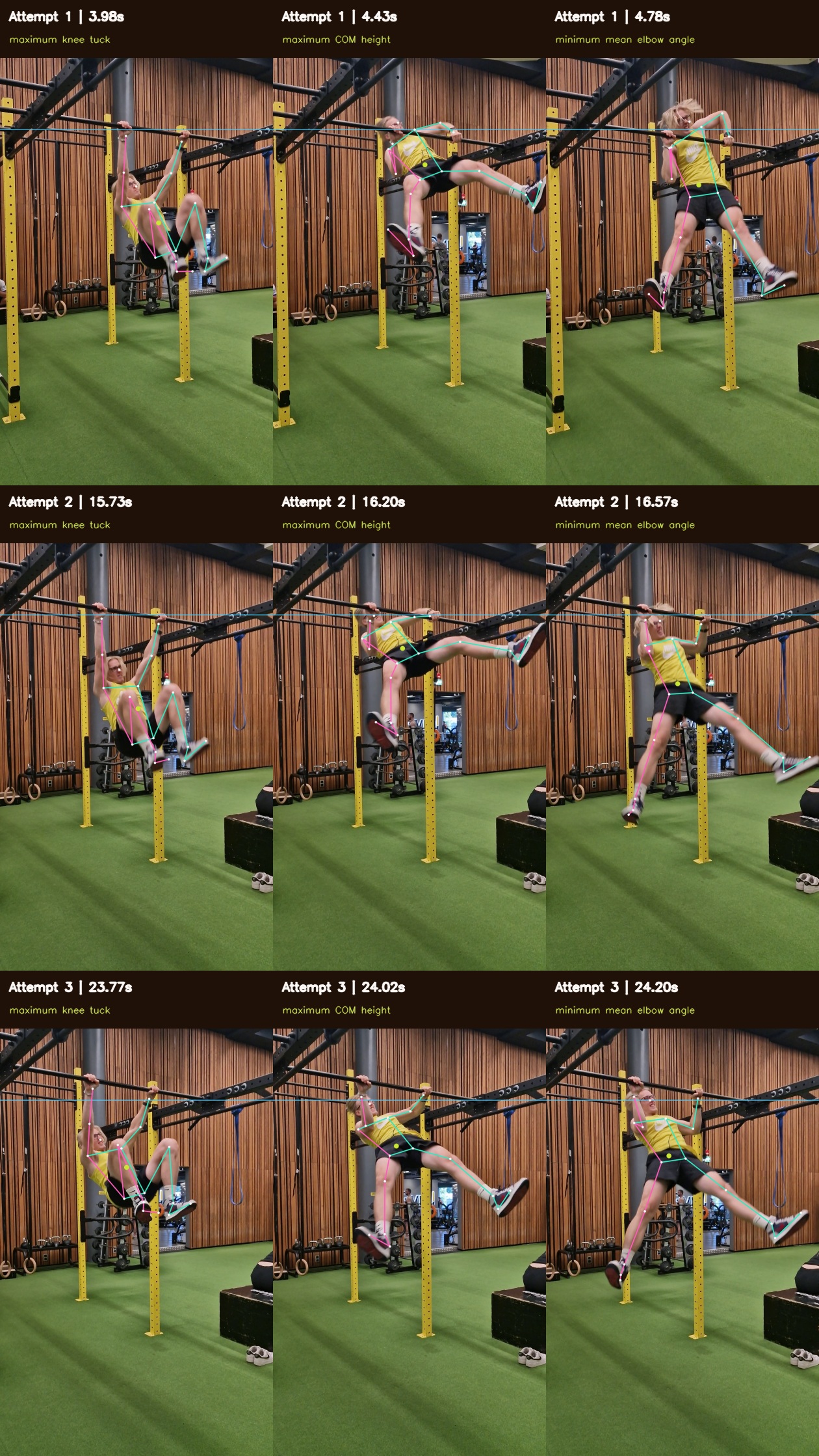 Nine annotated frames showing three key events for each attempt