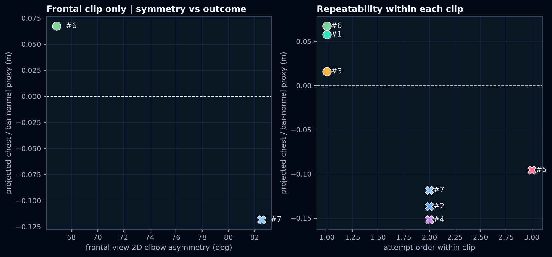 Frontal symmetry and within-clip repeatability plots